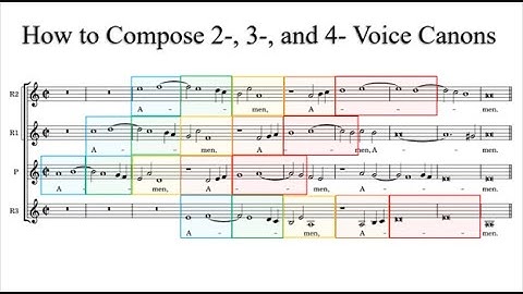 How to Compose Multi-Voice Canons || Movable Counterpoint 5