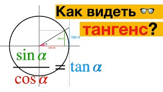 Как видеть тангенс? Тангенс угла с помощью единичного круга.