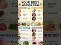 Is your body trying to tell you something?#shortsfeed #shorts #healthcarewithgeetikka