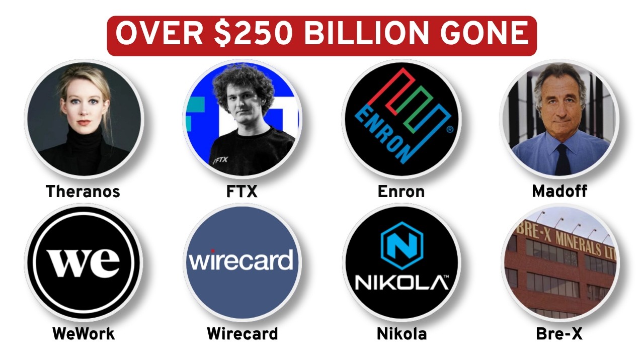 Every Company That Was Secretly a SCAM Explained in 9 Minutes