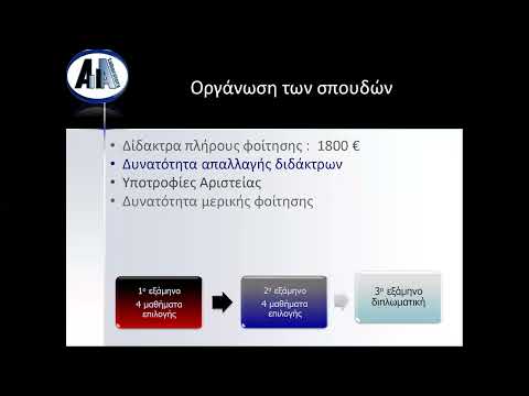 Πρόγραμμα Μεταπτυχιακών Σπουδών
