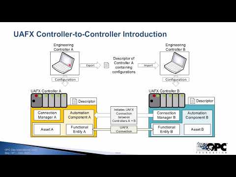4-6 Validating OPC UA FX Controllers:Approaches to Testing and Certification - video from OPC Foundation