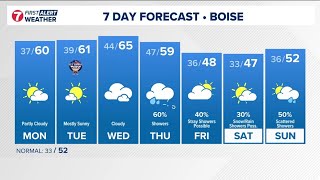 KTVB First Alert Weather+: Quiet early in the week but big changes ahead