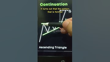 Making Profit On Bullish Trend With Ascending Triangle #shorts #short #shortvideo #trading #crypto