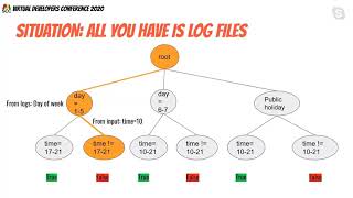 The art of bug fixing what nobody tells you - Virtual Developers Conference 2020