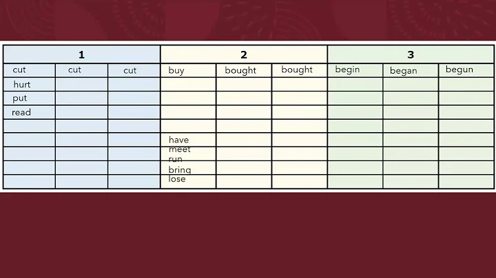 E2 U2 5 3 IRREGULAR VERBS