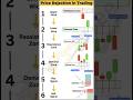 Price Rejection for trading #trading #pricerejection #stockmarket #tradewithajju #sharemarket #itc