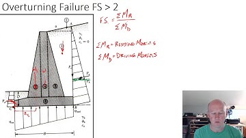 Factor of Safety Design of Retaining Walls