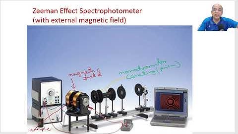Fine Structure in Atomic Spectra(Zeeman and Intenral Zeeman Effects)-   Part 1