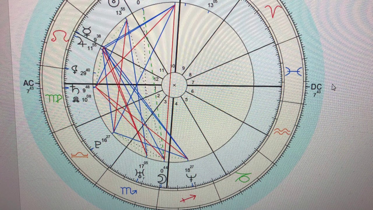 Kevin Hart Birth Chart