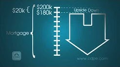 What Is An Upside Down Mortgage? 