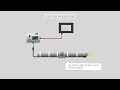 Chemical Leak Detection | How It Works