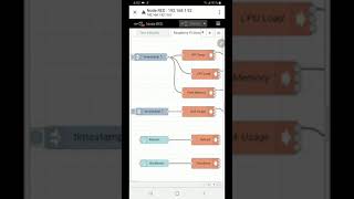 Raspberry Pi Status Data with Node Red