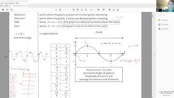 Pre-Calculus: Section 4.5 (Graphing Sine and Cosine Functions)