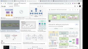 Kubernetes Pod,Replicaset,Deployment