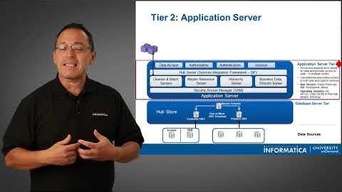 Informatica   MDM Hub Architecture 10