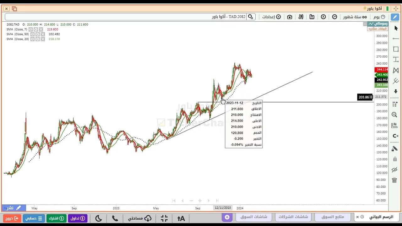 تحليل سهم اكوا باور 2082 - YouTube