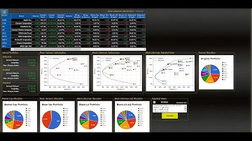 Black-Litterman Portfolio Optimization
