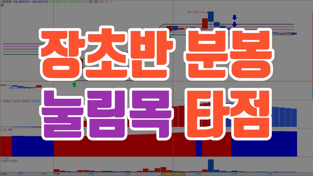 장초반 분봉 눌림목 타점  / 신호화살표 및 지표 설정