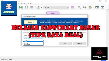 BELAJAR FLOWGORITHM - TIPE DATA REAL