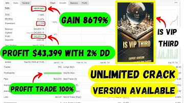 Is Vip Third MT4 Best EA Get Now Just In $19