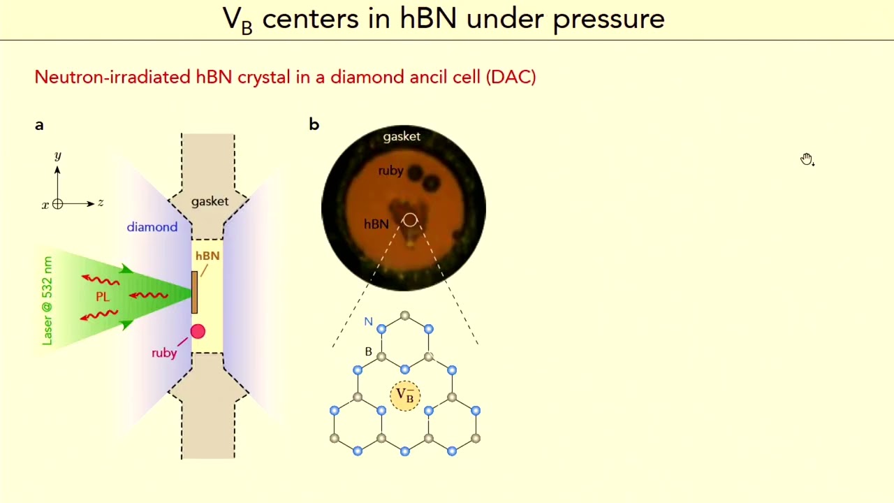 2D Materials Conference 2024 | Vincent Jacques (University of Montpellier & CNRS, Franceattocube)