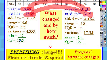 AP Statistics: Chapter 2, Video #2 - Linear Transformations