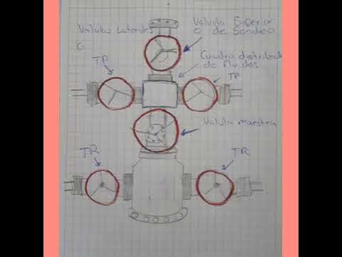 Arbol de valvulas o de navidad de pozo petrolero YouTube
