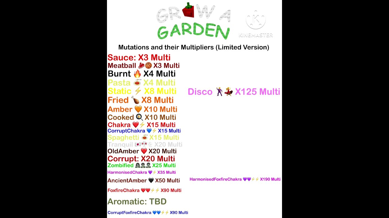  10K VIEWS READ PINNED COMMENT Grow A Garden Mutations And Their Multipliers Limited Version
