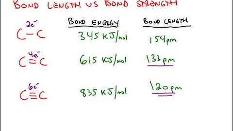 Bond Length - Strength