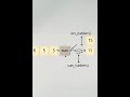 Python built-in functions and data structures Explained | Python Concept