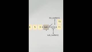 Python built-in functions and data structures Explained | Python Concept