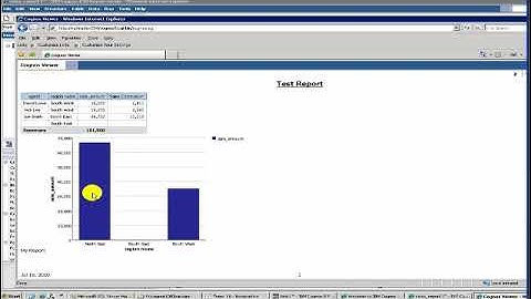 Cognos Report Studio Enhance Reports