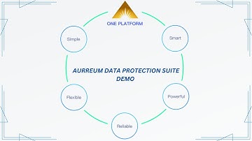 Aurreum Data Protection Suite Demo