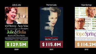 💵Money Comparison : 🎦 Meryl Streep All Movies Profit 🎫