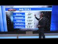 Rain totals for Monday