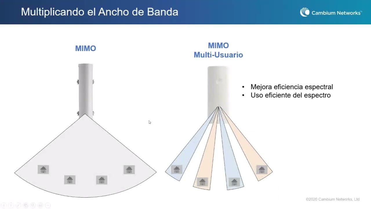 Cambium Networks EPMP 3000 y FORCE 300
