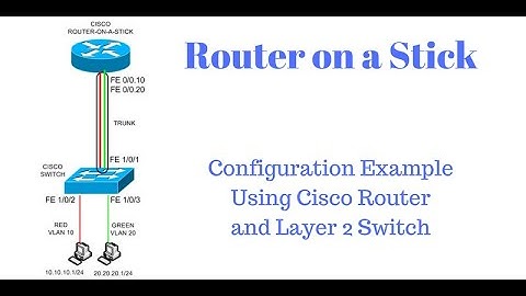 17 VLAN Routing Using {Router ON Stick ROS} (Arabic)
