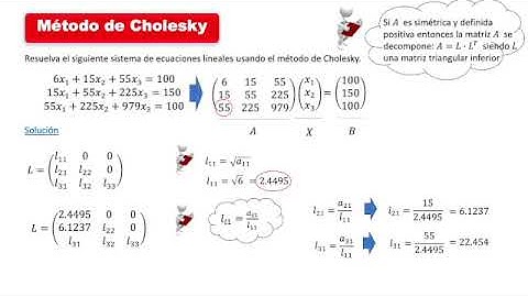 Metodo de Cholesky 01