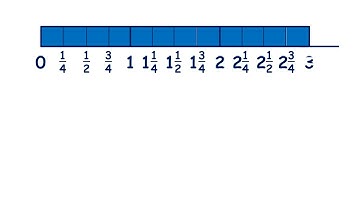 Count up in halves, thirds and quarters on a number line