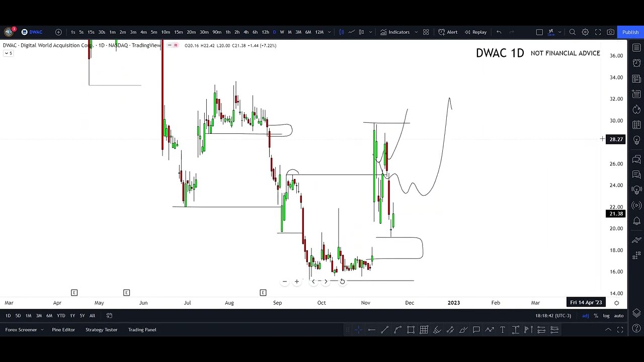 XXX STOCK NEWS THIS MONDAY!⚠ (buying?) 🌡⚡ dwac stock