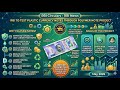 RBI to Test Plastic Currency Notes Through Polymer Note Project - BANKING FINANCIAL AWARENESS