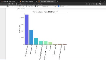 The Sparks Foundation Internship Task 4
