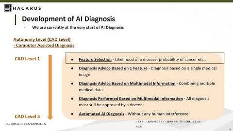 HACARUS Webinar Series:  Understanding AI Enabled Diagnosis (ENG)