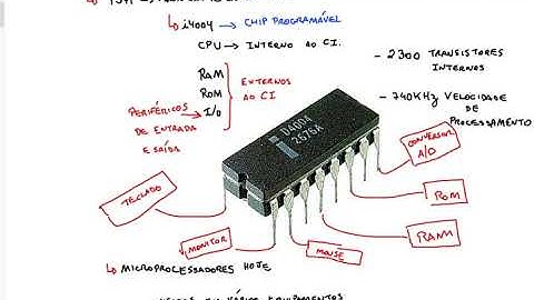 Aula 01 - Microcontroladores e Microprocessadores(breve histórico)