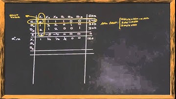 How to Solve a Linear Programming Problem using the Simplex Method