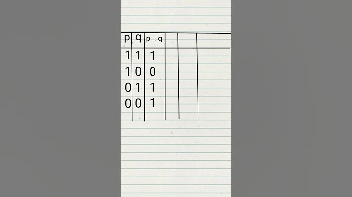 How to determine if (p ⇨q) ⇨ (~p v q) is a tautology.