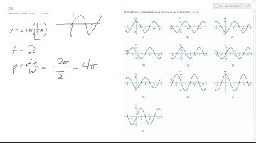 y = 2sin(x/2) match the given function to one of the graphs