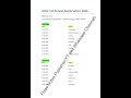 HSSC 1st-Annual Datesheet 2026 clear picture  #federalboard #fbise #datesheet2026 #hssc