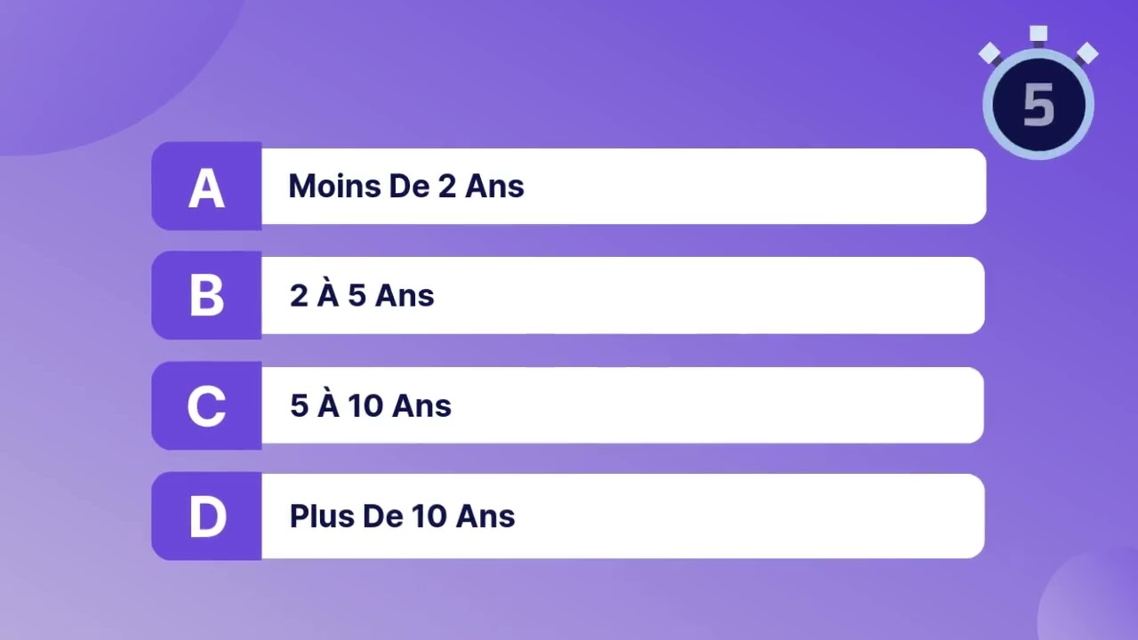 Quel est votre niveau de préparation à la retraite ? Faites le quizz!